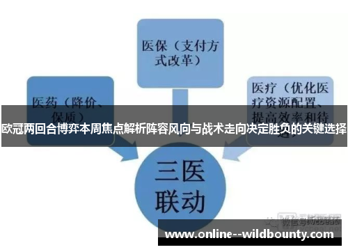 欧冠两回合博弈本周焦点解析阵容风向与战术走向决定胜负的关键选择