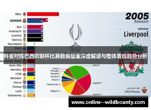 科曼对阵巴西欧联杯比赛数据层面深度解读与整体表现趋势分析 科曼对阵巴西欧联杯比赛数据层面深度解读与整体表现趋势分析