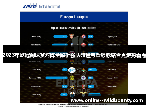2023年欧冠淘汰赛对阵全解析强队碰撞与晋级脉络盘点走势看点 2023年欧冠淘汰赛对阵全解析强队碰撞与晋级脉络盘点走势看点