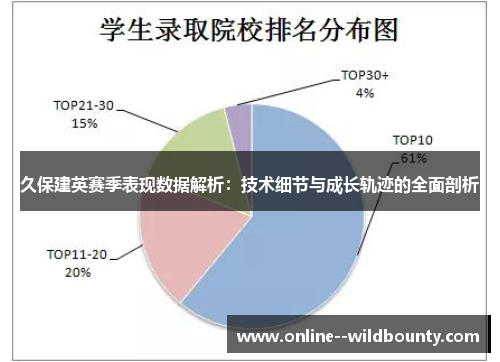 久保建英赛季表现数据解析:技术细节与成长轨迹的全面剖析 久保建英赛季表现数据解析:技术细节与成长轨迹的全面剖析