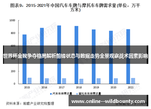 世界杯金靴争夺格局解析前锋状态与数据走势全景观察战术因素影响