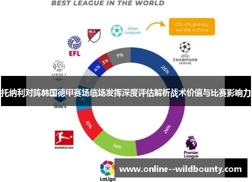 托纳利对阵韩国德甲赛场临场发挥深度评估解析战术价值与比赛影响力