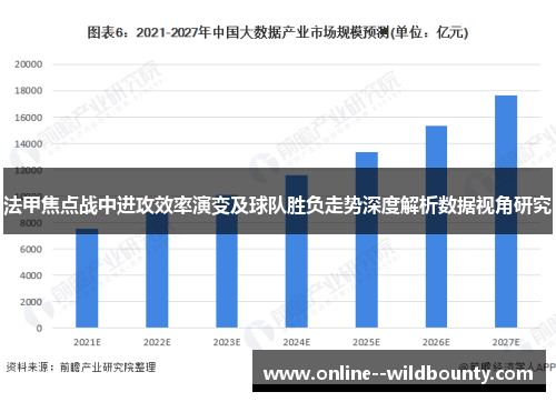 法甲焦点战中进攻效率演变及球队胜负走势深度解析数据视角研究 法甲焦点战中进攻效率演变及球队胜负走势深度解析数据视角研究