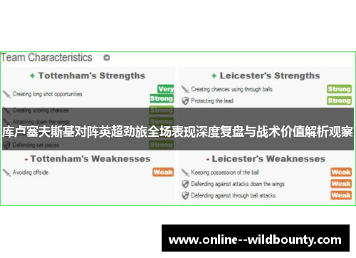 库卢塞夫斯基对阵英超劲旅全场表现深度复盘与战术价值解析观察 库卢塞夫斯基对阵英超劲旅全场表现深度复盘与战术价值解析观察